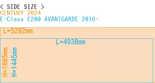 #CENTURY 2024 + E-Class E200 AVANTGARDE 2016-